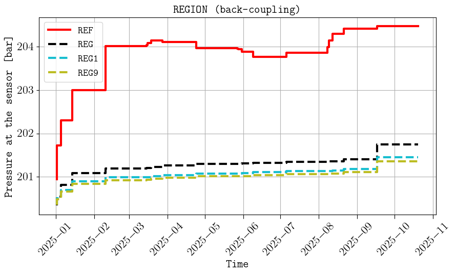 _images/back-coupling_summary_BPR_regional_reference.png