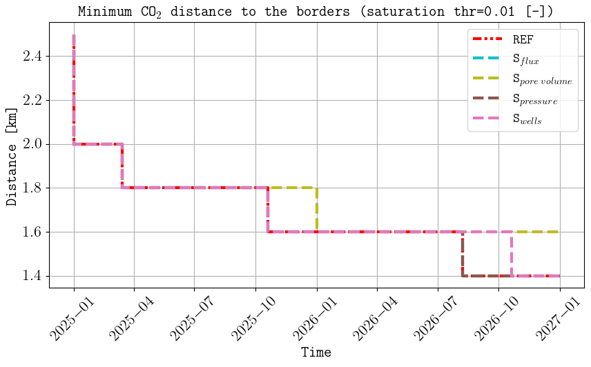 _images/hello_world_distance_from_border.png