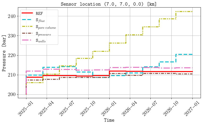 _images/hello_world_sensor_pressure_over_time.png