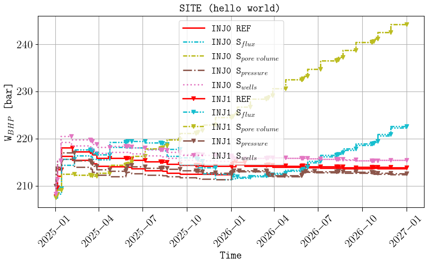 _images/hello_world_summary_BHP_site_reference.png