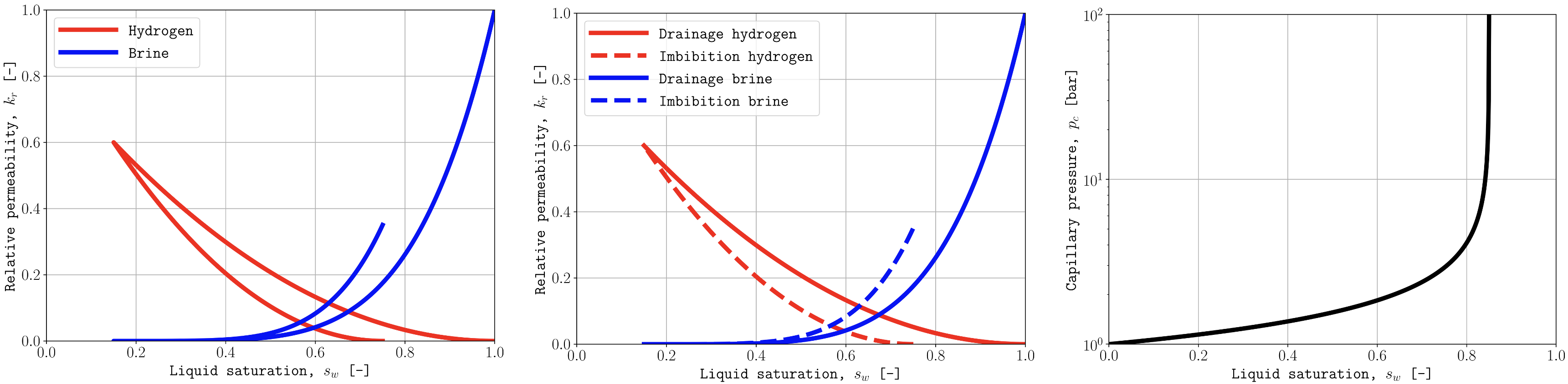 _images/saturation_functions.png