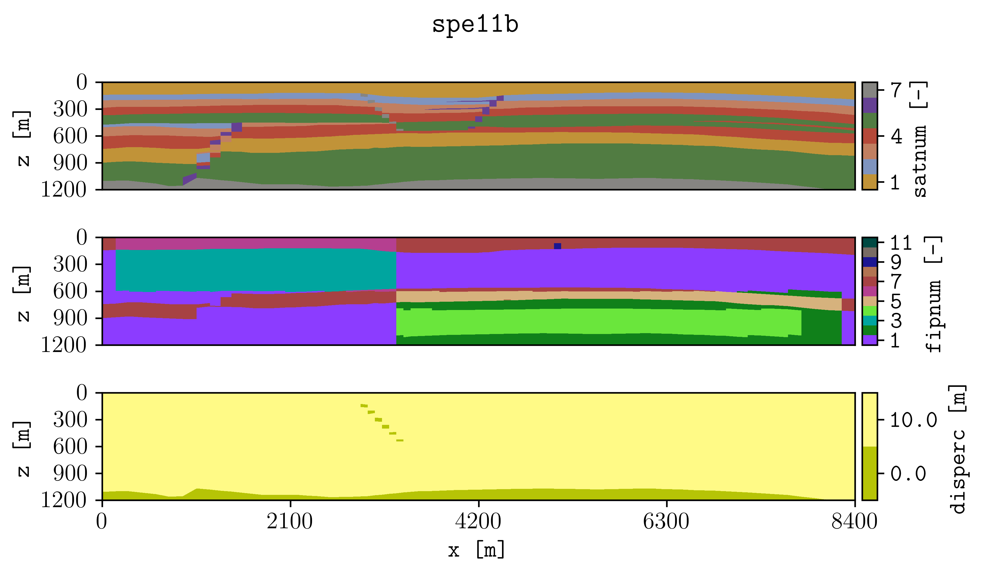 _images/spe11b_disperc_i%2C1%2Ck_t5.png