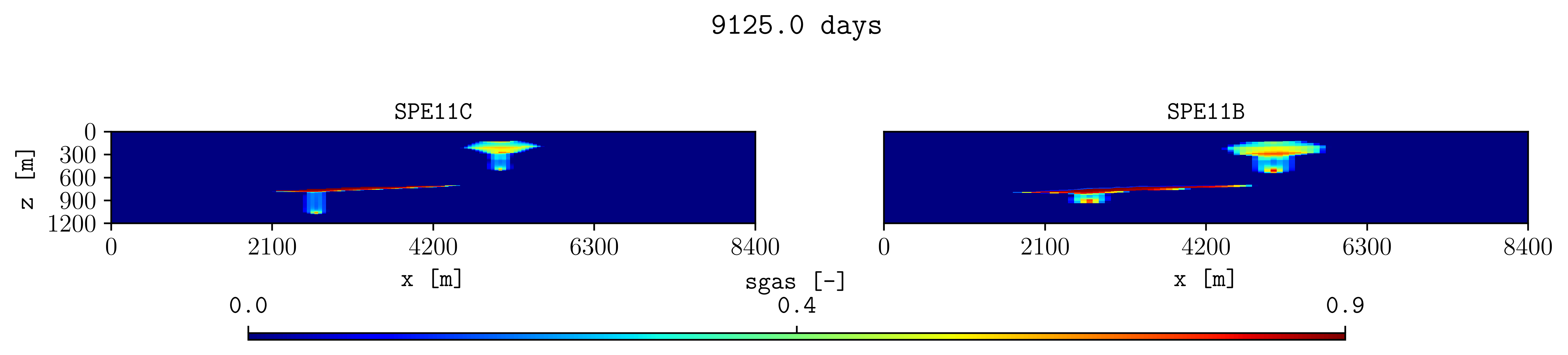 Multipanel comparison of quantities