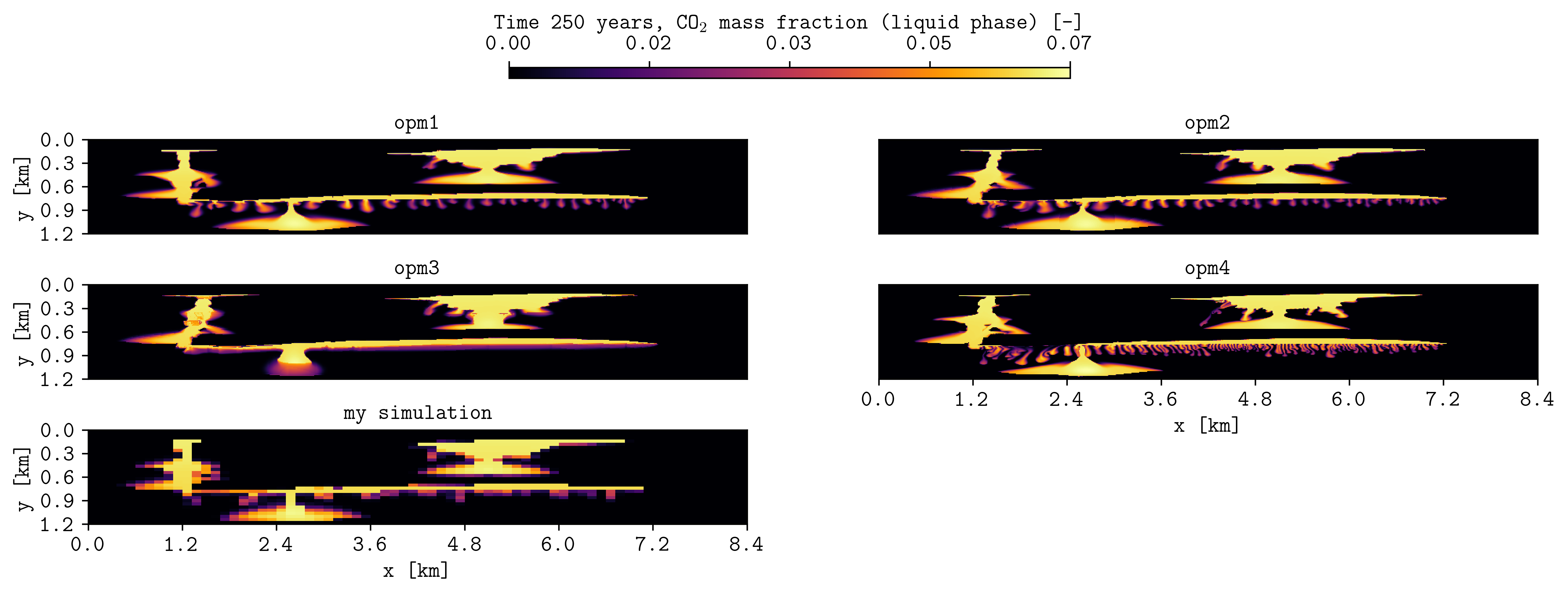 _images/spe11b_spatial_map_250y_csv_csv_t-1.png