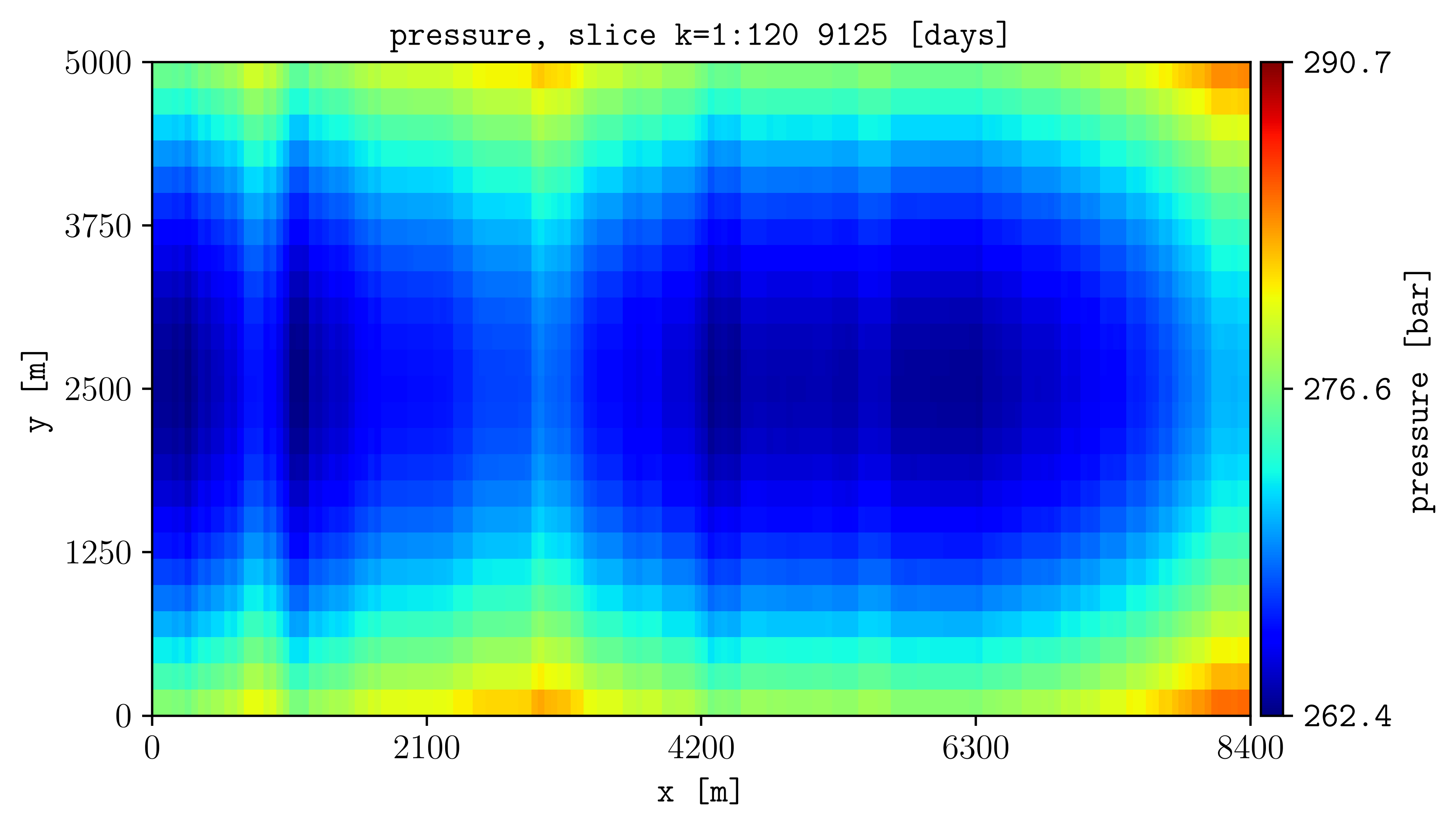 Quantity averaged over a range of model layers