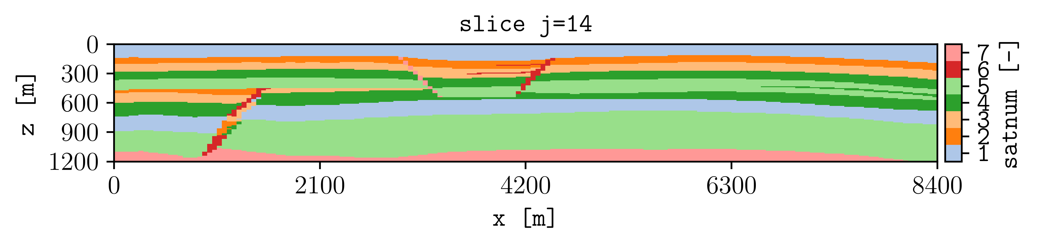 SATNUM plotted on one model plane
