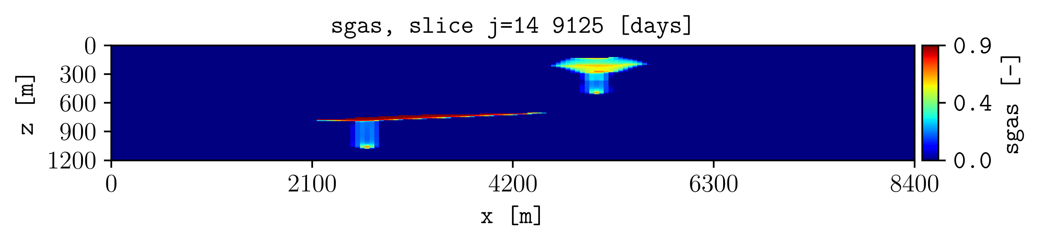 Quantity plotted at restart step 2