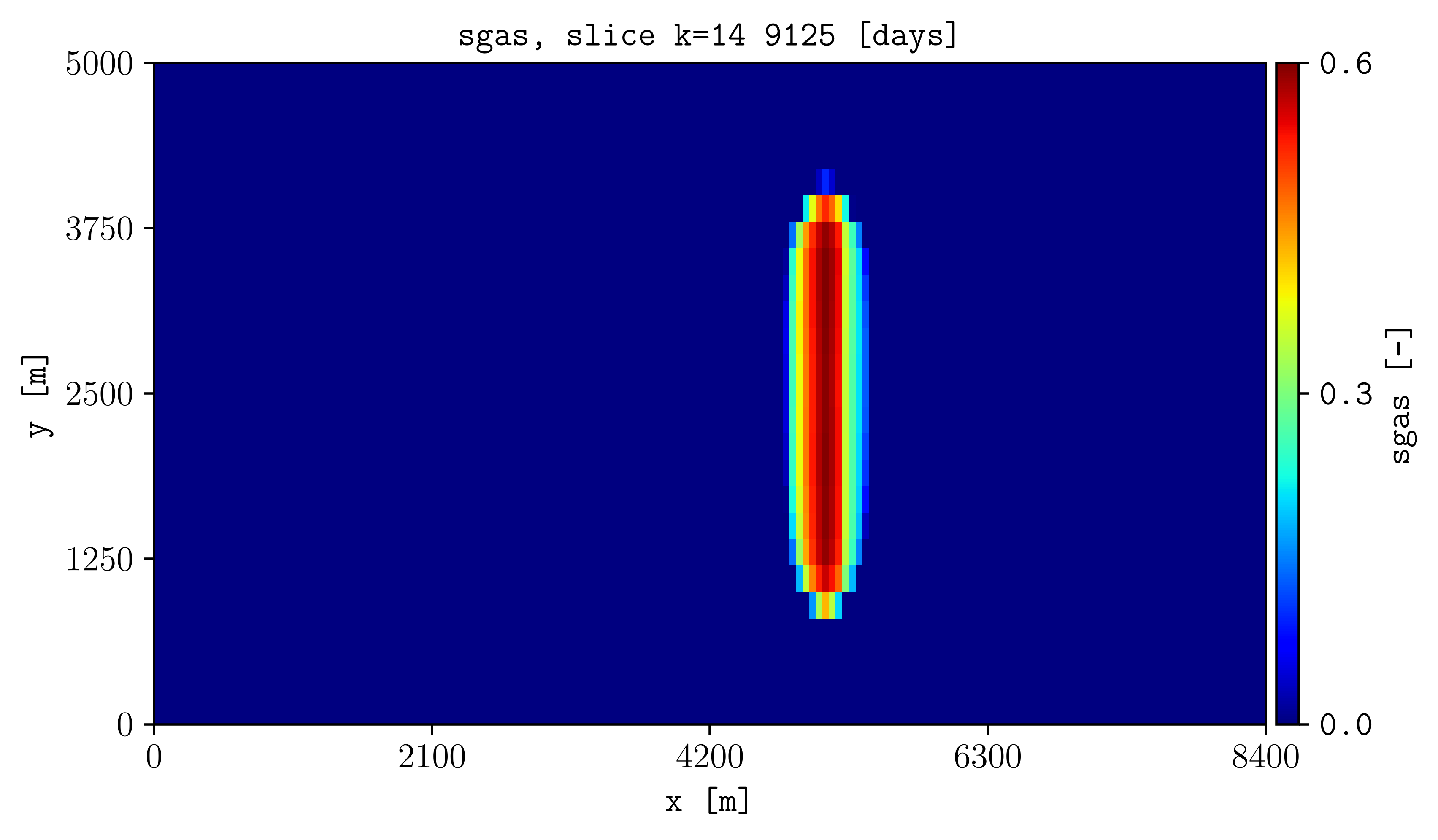Z-slice through a three-dimensional model