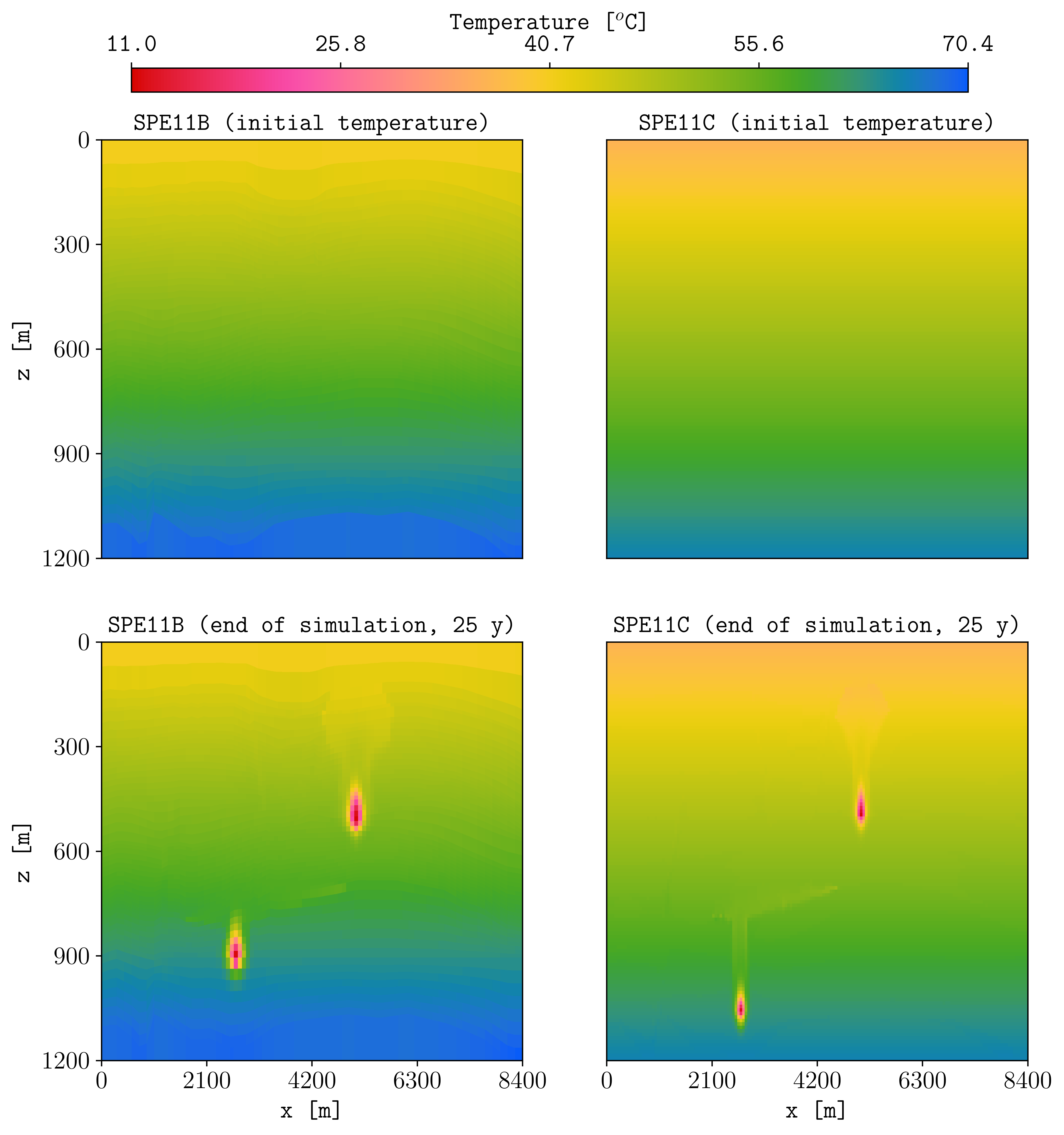 SPE11B and SPE11C temperature at initial and final restart steps