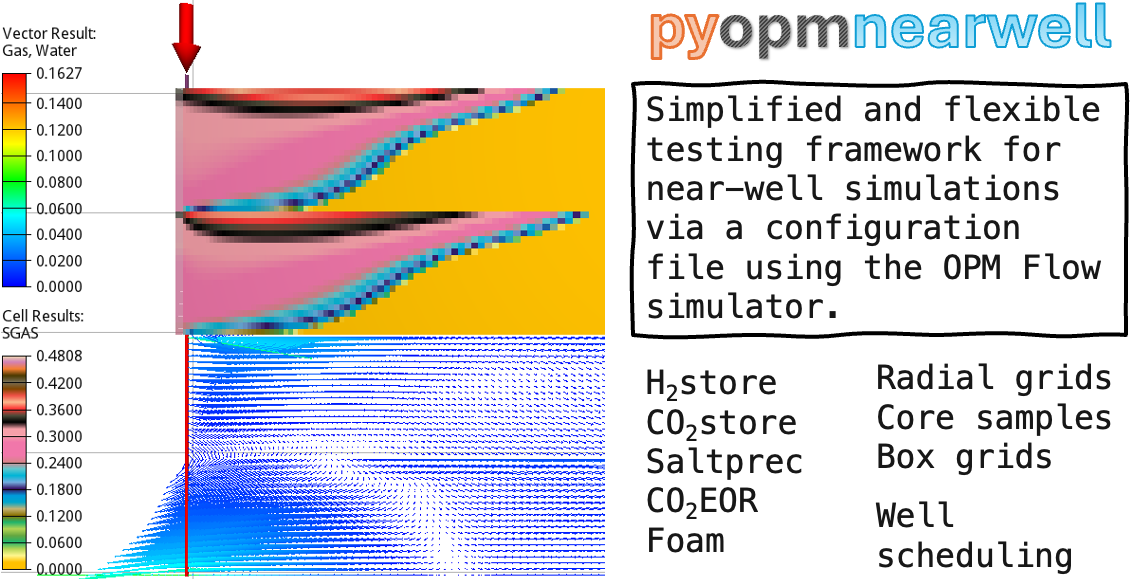 _images/pyopmnearwell.png