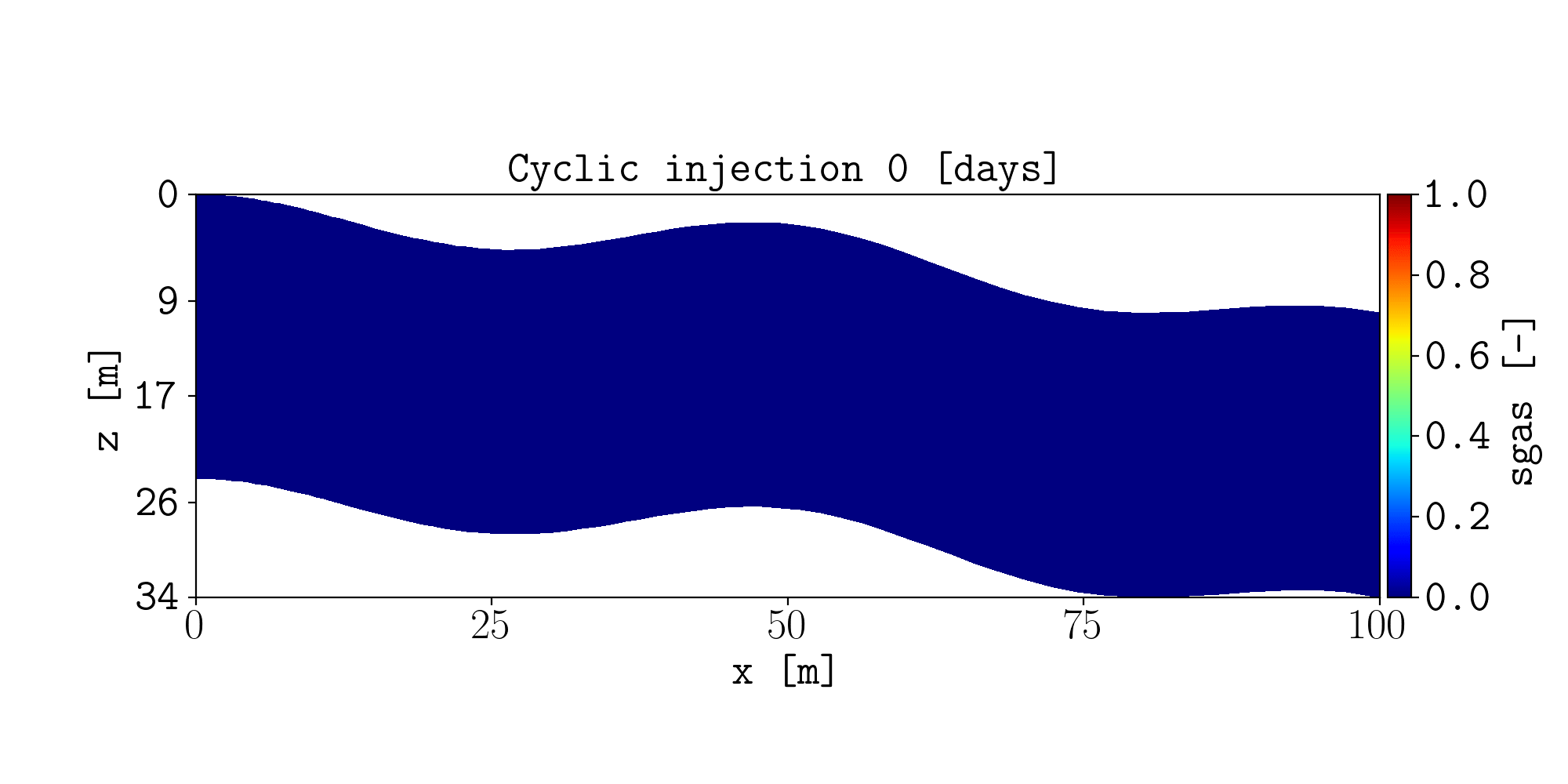_images/co2_sgas.gif