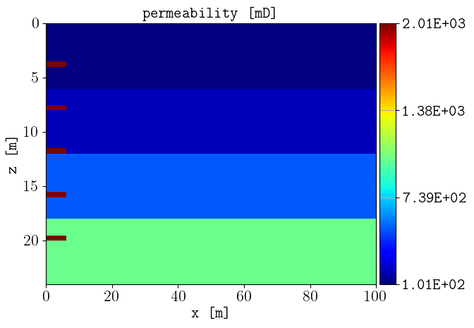 _images/permeability_2D.png